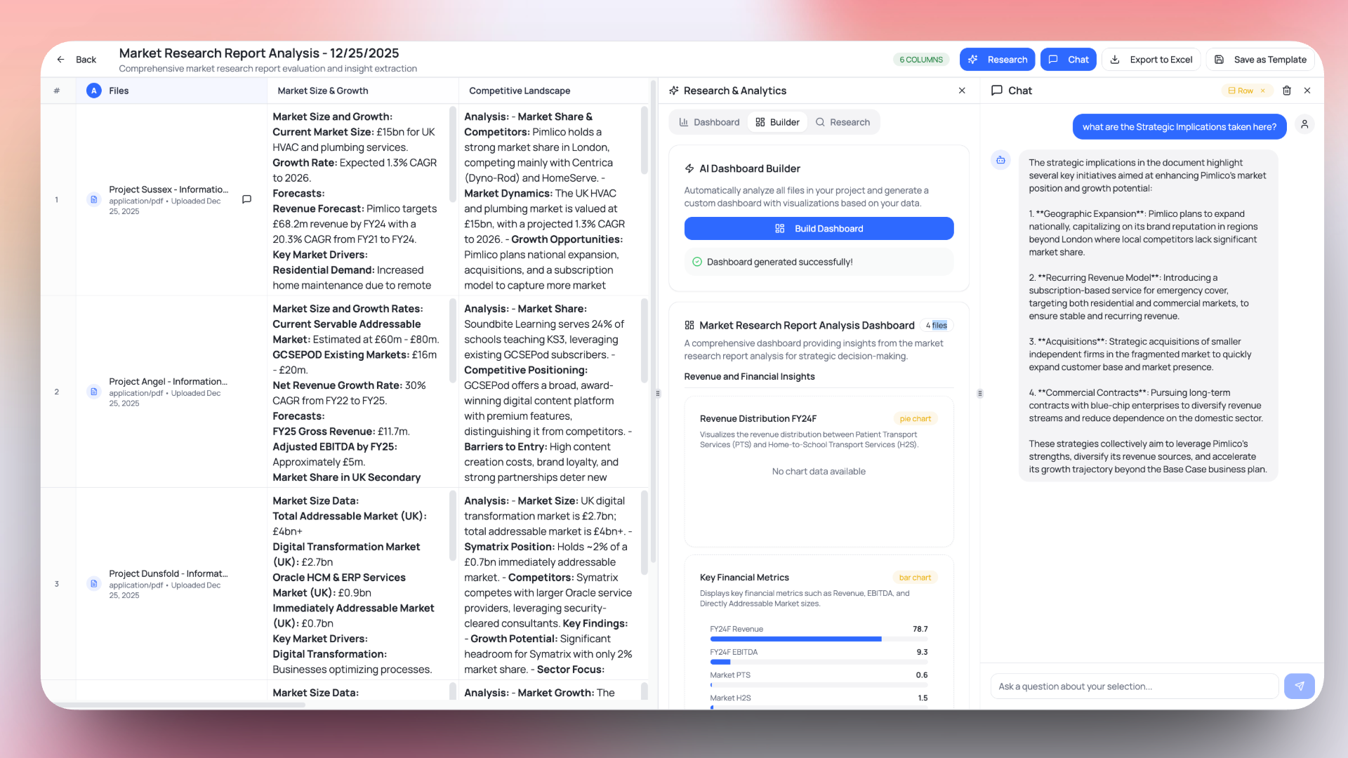 Dashboard builder with charts and analytics